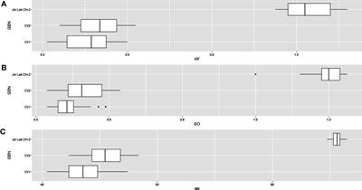 Use of stability statistics in the selection of Clausena heptaphylla (Roxb.) Wight & Arn for novel anethole rich strain (Jor Lab CH-2)
